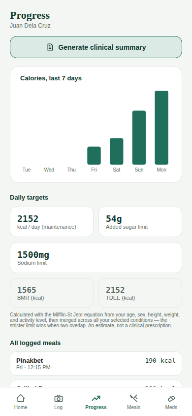 Seven-day calorie chart and daily targets in DishCal PH